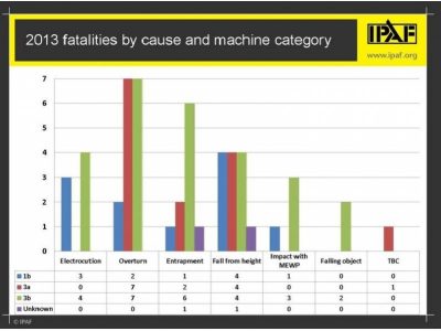 Datos estadísticos sobre muertes por causa y categoría de máquina